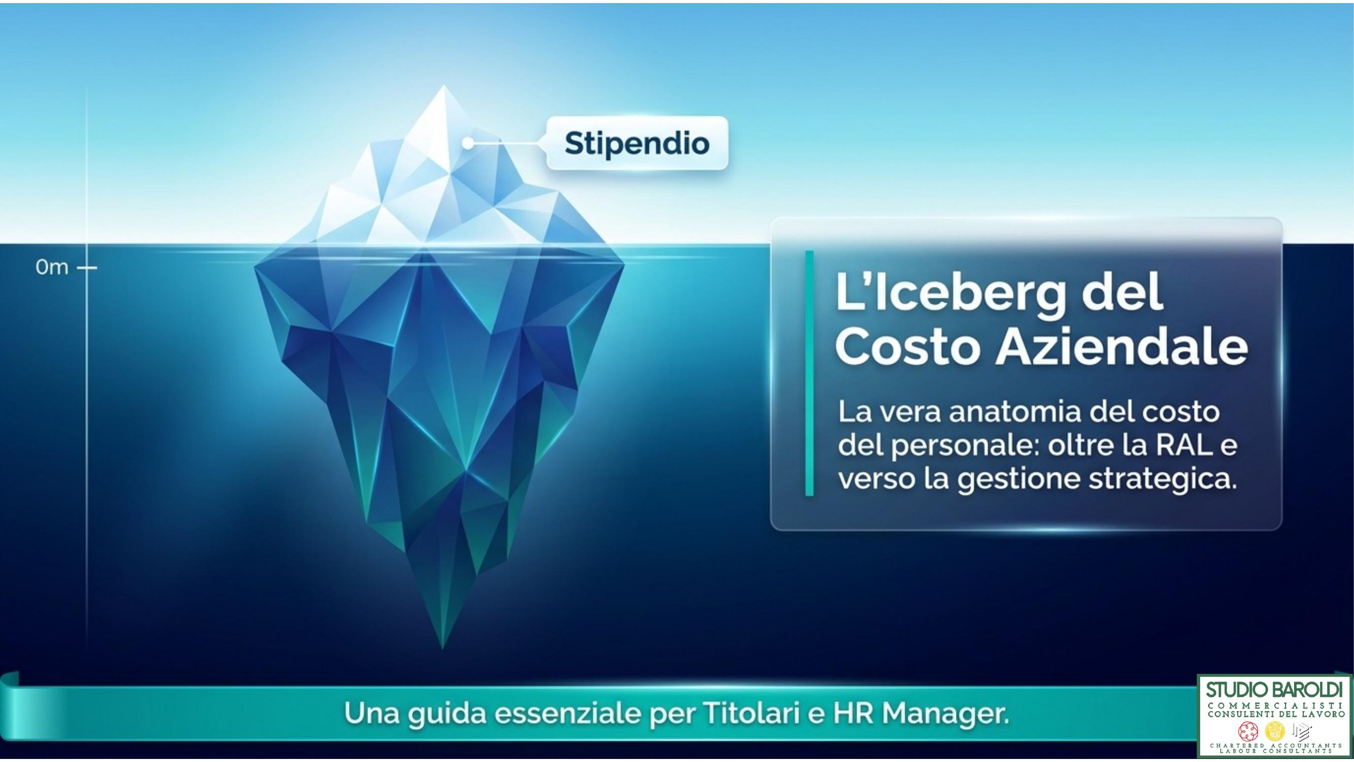 L'Iceberg del Costo Aziendale — Studio Baroldi