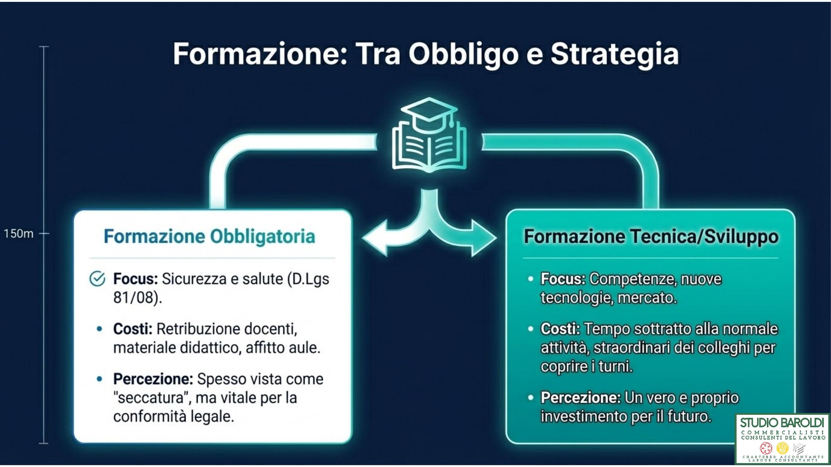 Formazione obbligatoria e strategica nel settore turistico
