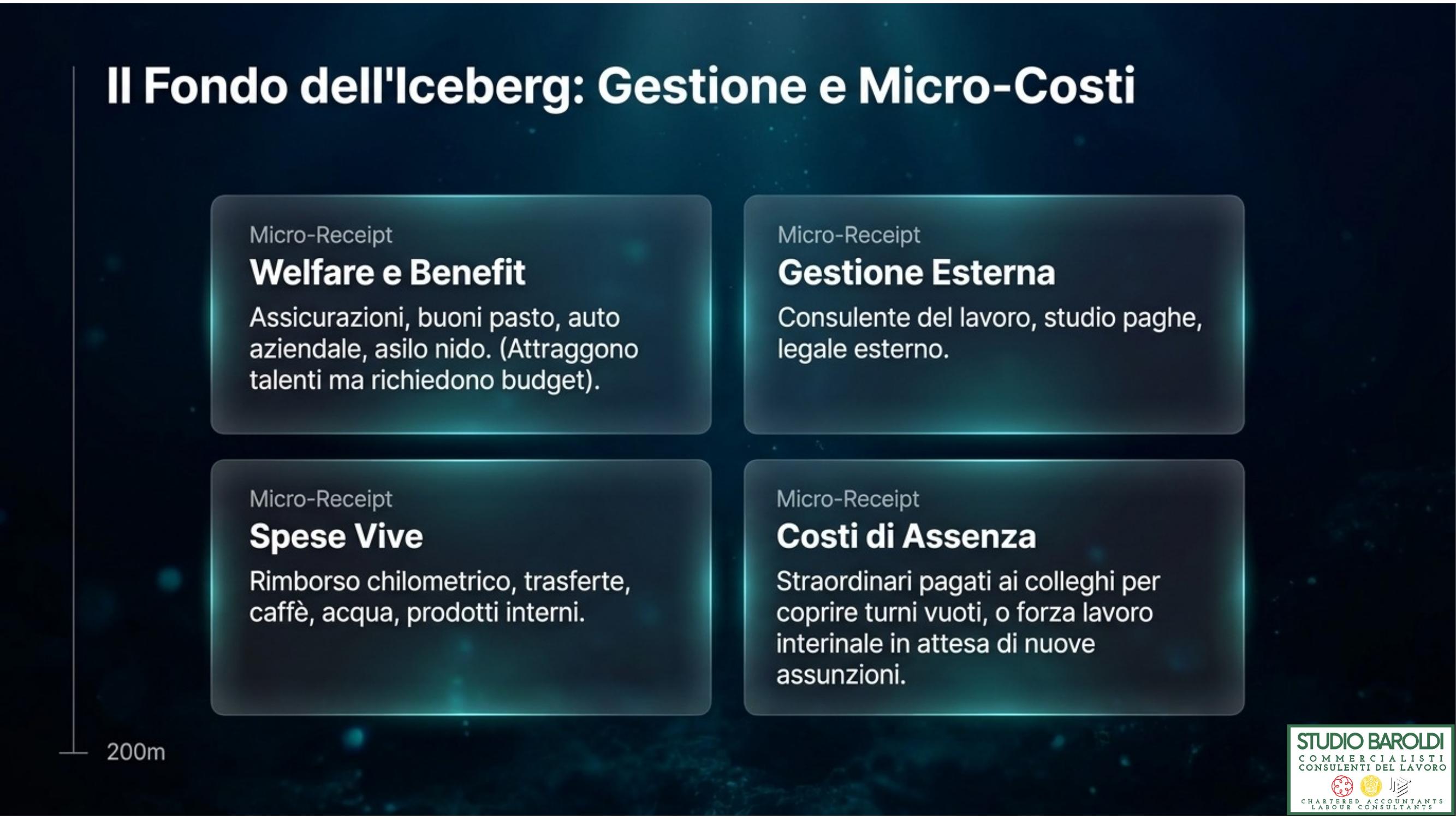 Welfare benefit e micro-costi — il fondo dell'iceberg del costo aziendale