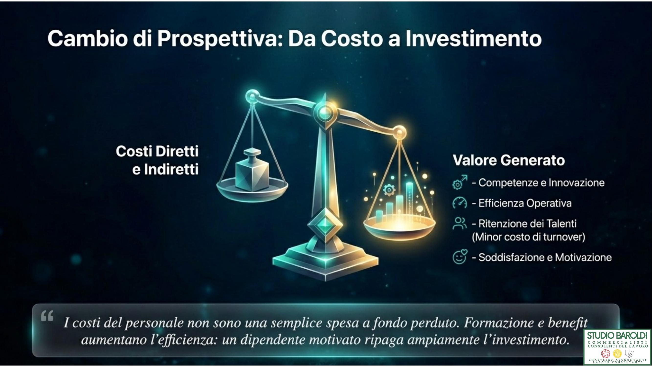 Da costo a investimento — costi diretti vs valore generato dal personale nel turismo
