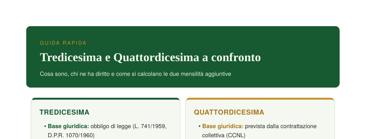 Anteprima infografica differenza tra tredicesima e quattordicesima