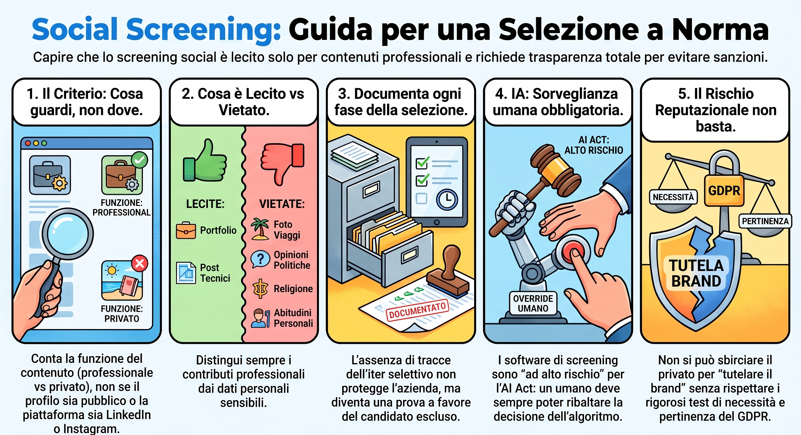 Anteprima infografica social screening: criterio, lecito e vietato, documentazione, IA, rischio reputazionale